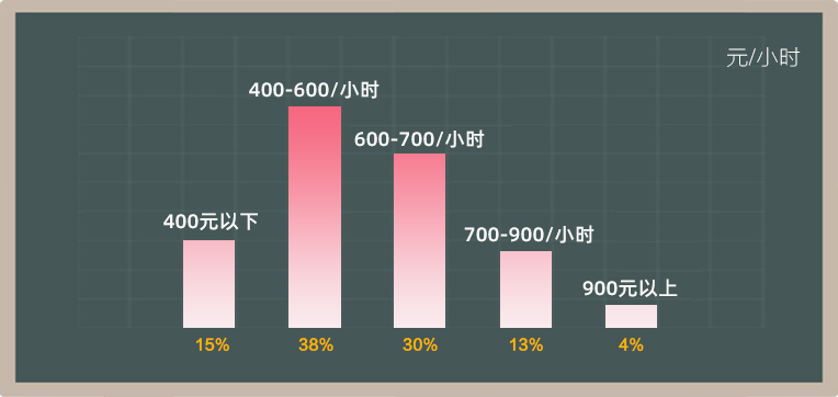附近哪里有培訓月嫂培訓班_附近哪里有月嫂培訓班